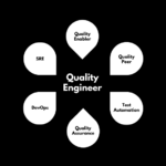 Regard vers l'avenir : Les six principales facettes que les Quality Engineer ont en commun