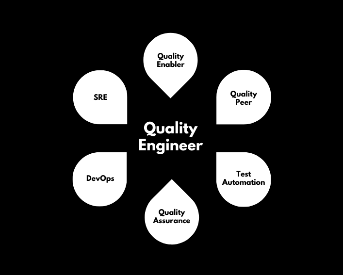 Como capacitar a automação de teste com o Quality Engineering