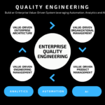 Une introduction au Nouveau Quality Engineering