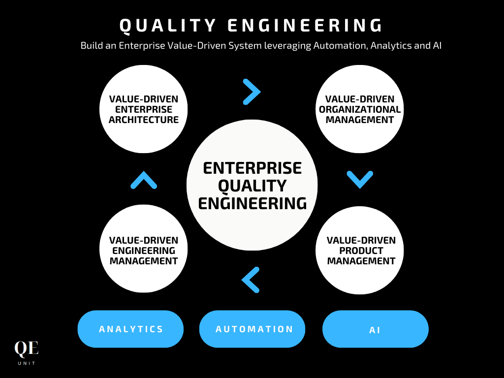 Quality engineer on sale