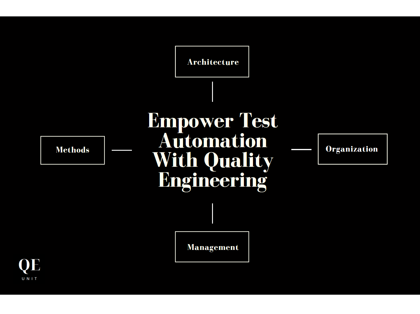 Como capacitar a automação de teste com o Quality Engineering