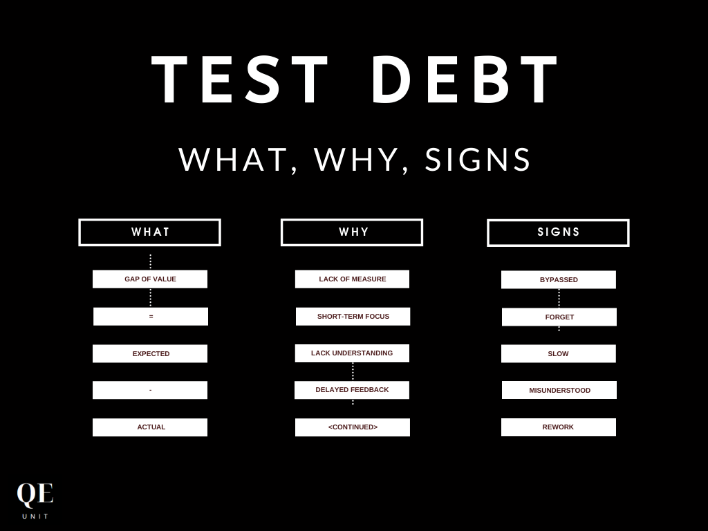 Fundamentos da Test Debt: O quê, o porquê e sinais de alerta<span class="wtr-time-wrap after-title"><span class="wtr-time-number">10</span> min read</span>