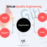 As 12 unidades da organização do Quality Engineering na GitLab
