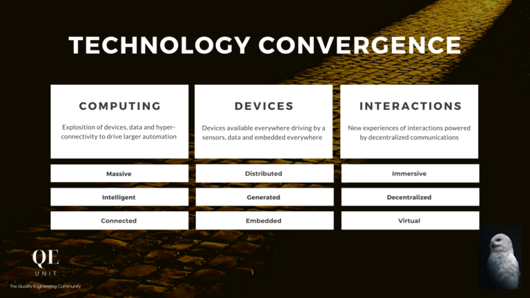 qe-unit-6-ways-converging-technology-impacts-quality-engineering-featured