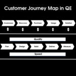 Build Software That Really Matters With Customer Journey Maps