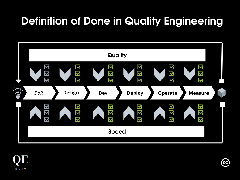 the-definition-of-done-in-quality-engineering-qe-unit