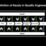 The Definition of Ready in Quality Engineering