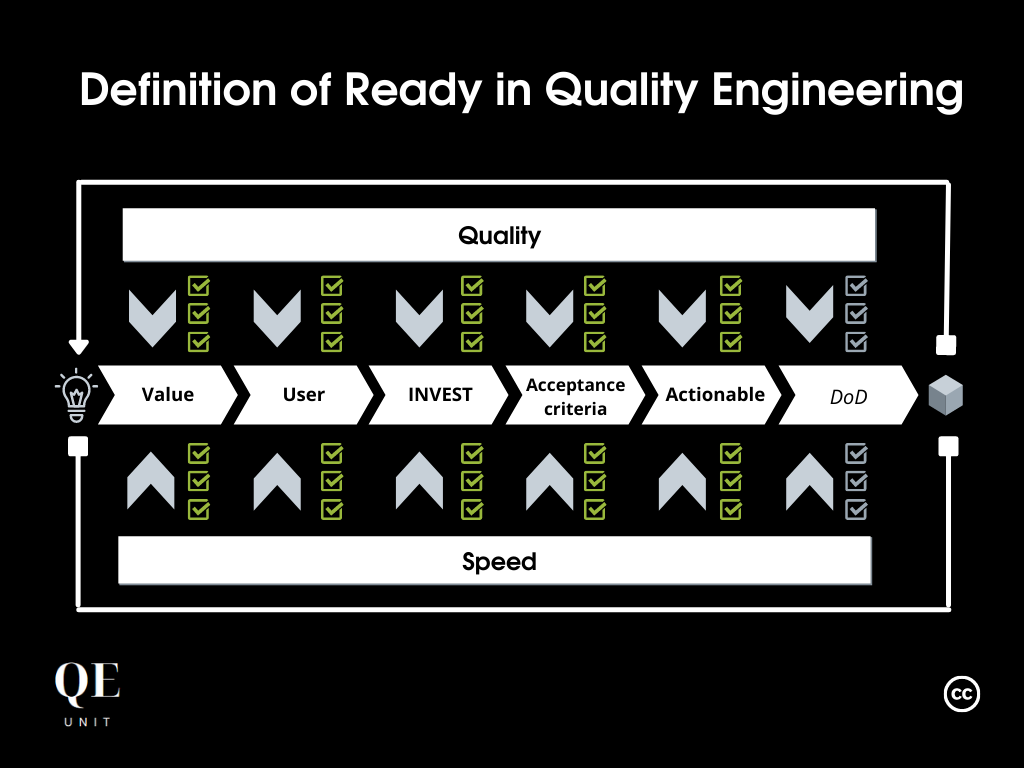 The Criterion of information sufficiency with automation of