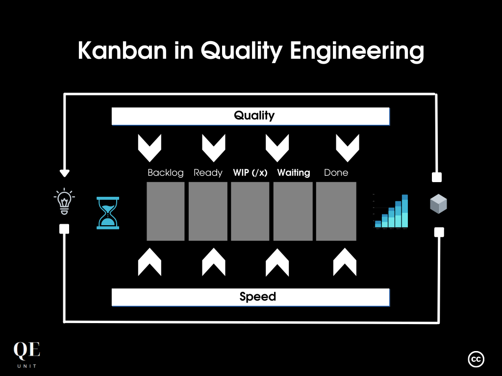 When You Think About Scrum, Just Start With Kanban