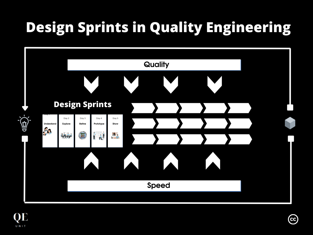 5 Days of Design Sprints Will Save You Months Of Coding<span class="wtr-time-wrap after-title"><span class="wtr-time-number">10</span> min read</span>
