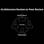 Architecture Reviews as Peer Reviews