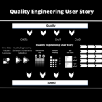 The Quality Engineering User Story