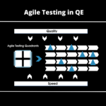 Agile Testing in Quality Engineering