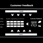 Confront Yourself To The Reality With Customer Feedback