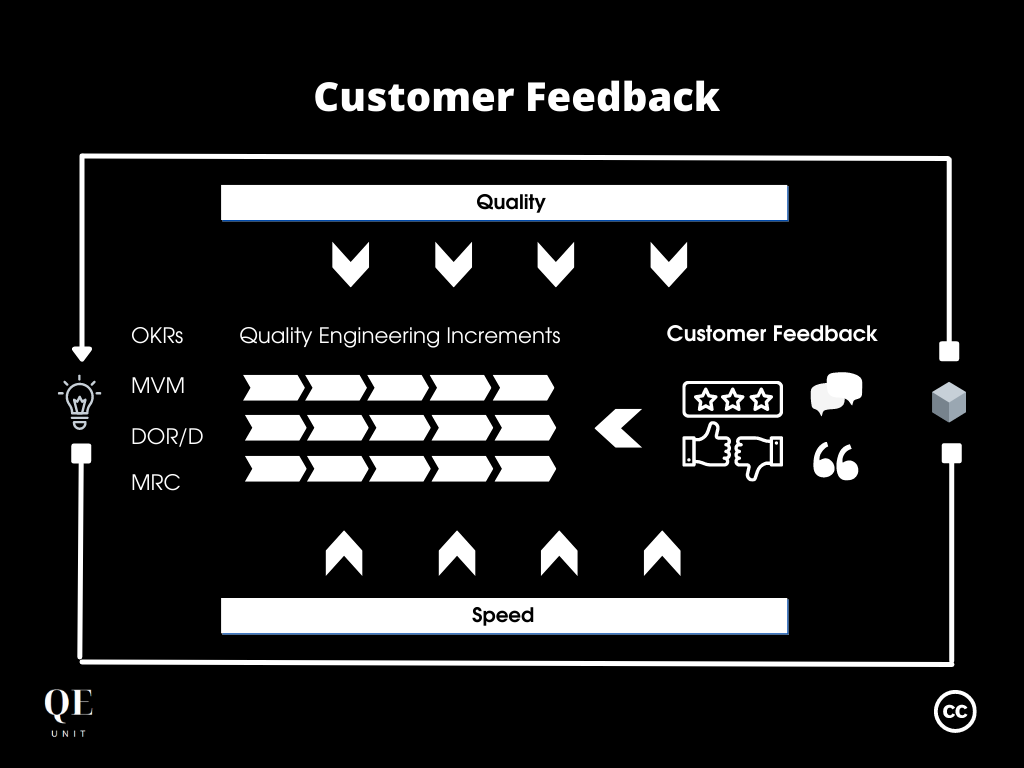 Confront Yourself To The Reality With Customer Feedback