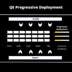 5 Steps To Progressive Delivery in Quality Engineering