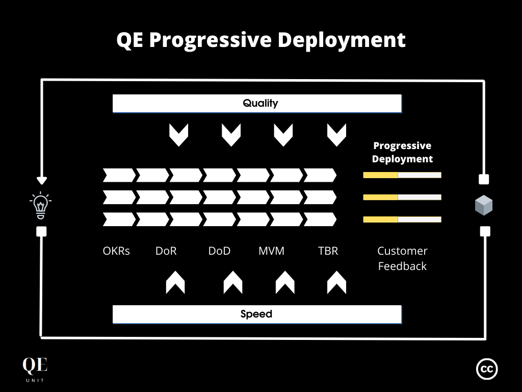 5 Steps To Progressive Delivery in Quality Engineering<span class="wtr-time-wrap after-title"><span class="wtr-time-number">9</span> min read</span>