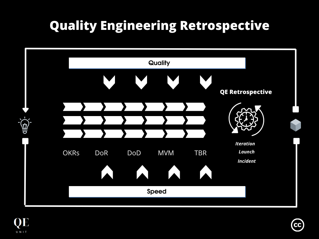 The Making Of Quality Engineering Retrospective