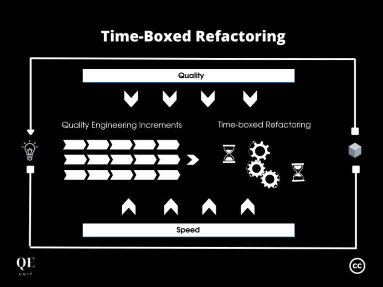 qe-unit-qef-time-boxed-refactoring-featured