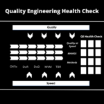 The Quality Engineering Health Check