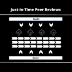 You Need Just-in-Time Peer Reviews for Quality Engineering