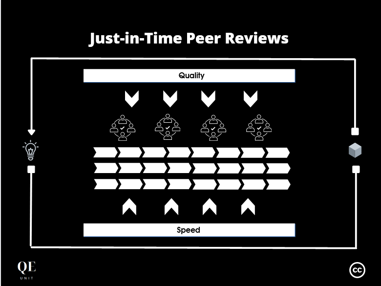 You Need Just-in-Time Peer Reviews for Quality Engineering