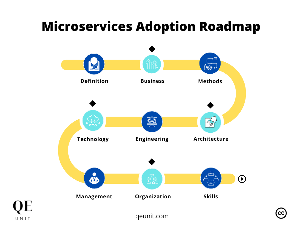qe-unit-microservices-adoption-roadmap-9-steps-featured