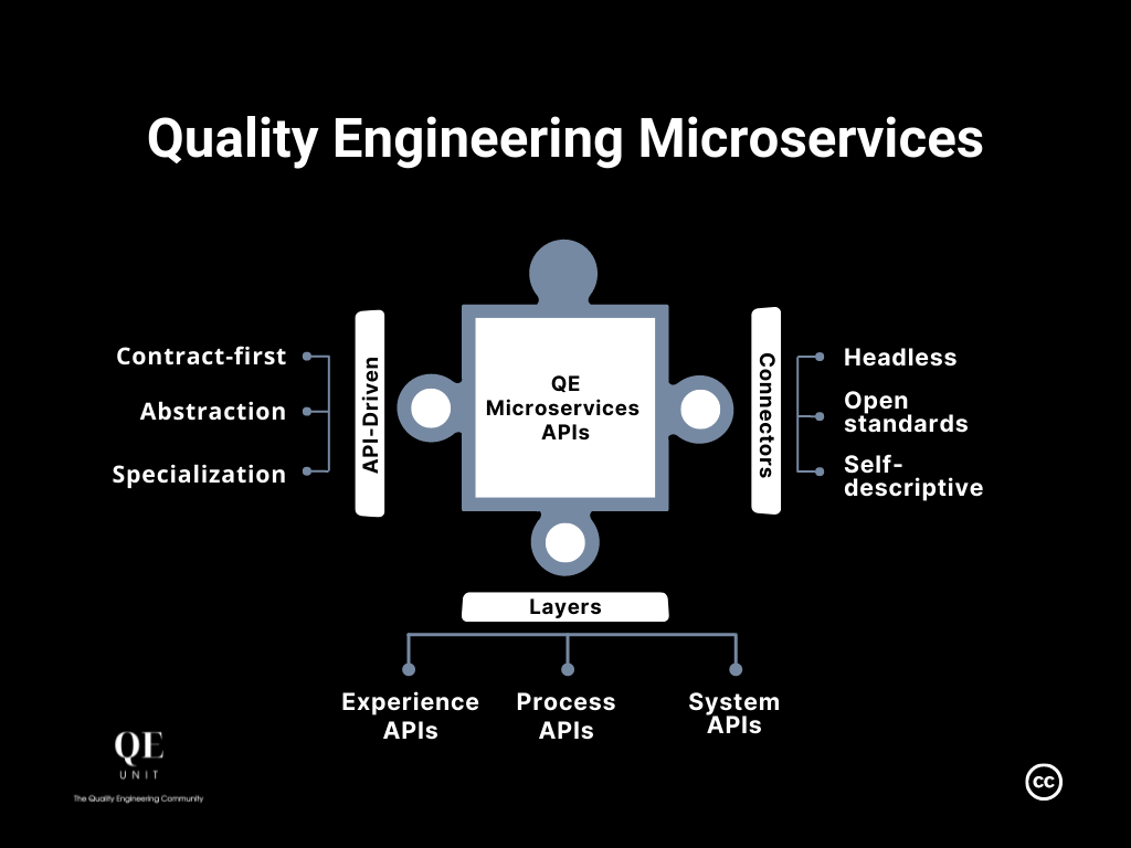 The Three Pillars of Quality Engineering Microservices