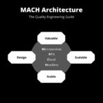 MACH Architecture: The Quality Engineering Guide