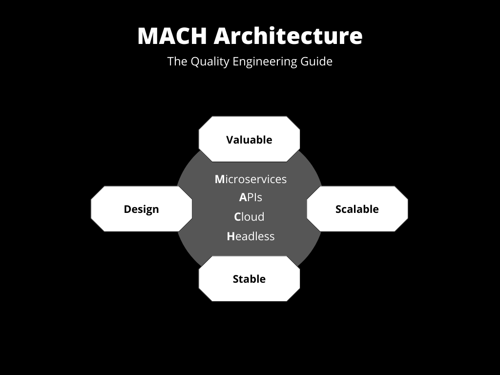 MACH Architecture: The Quality Engineering Guide
