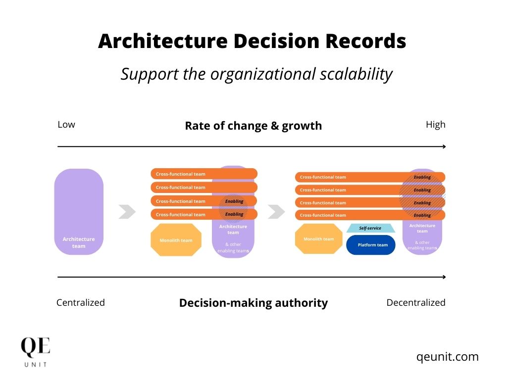 qe-unit-architecture-decision-record-adr-align-decisions