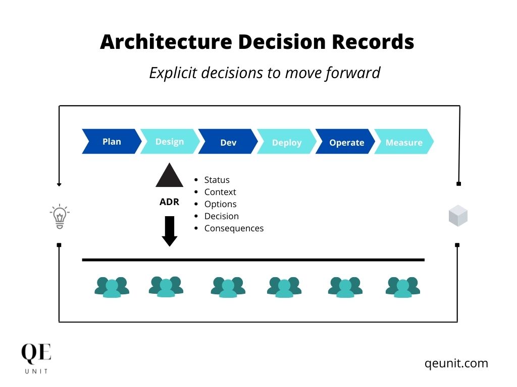 ADRs—Explicit Decisions For Better And Faster Software<span class="wtr-time-wrap after-title"><span class="wtr-time-number">6</span> min read</span>