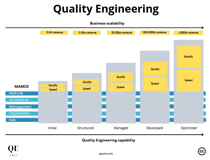 qeunit-paradigm-and-framework-quality-engineering-landing-featured