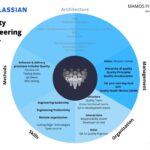 qe-unit-atlassian-quality-engineering-radar-mamos-featured