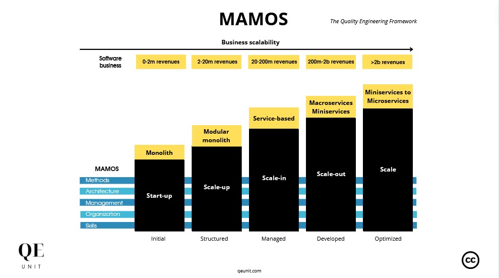 qe-unit-mamos-progressive-business-stages-software-featured