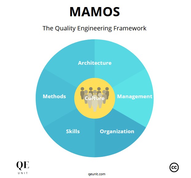 qe-unit-mamos-standard-mamos-page-featured