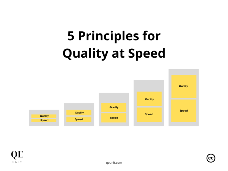 qe-unit-5-principles-quality-at-speed-featured