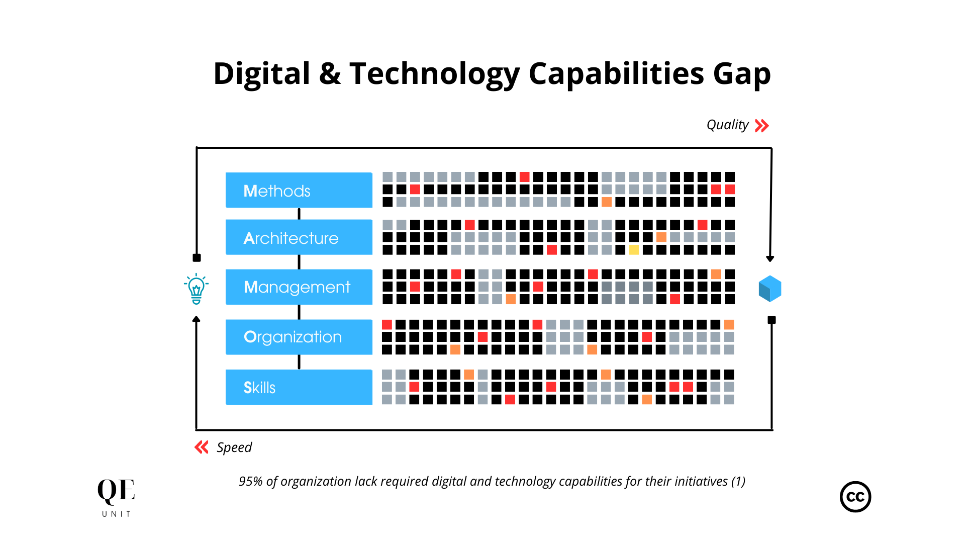 quality-engineering-digital-capabilities-gap