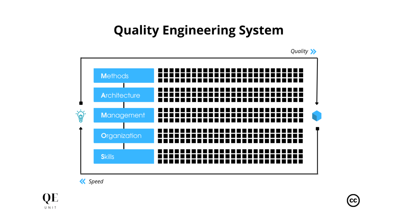 What is Quality Engineering - QE Unit