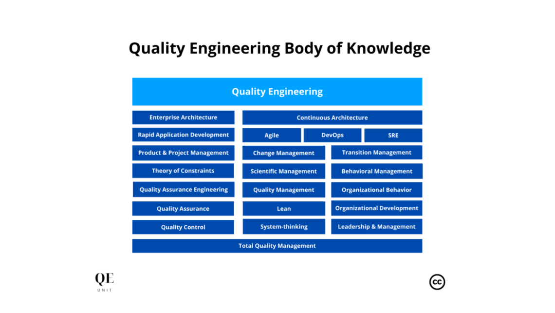 What is Quality Engineering QE Unit