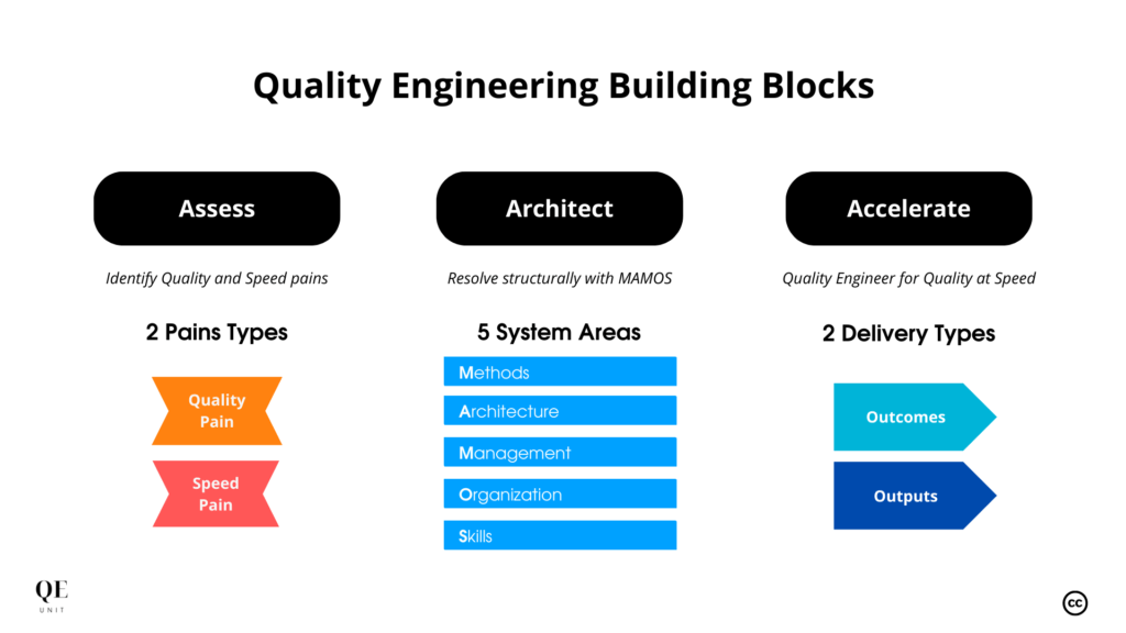 quality-engineering-building-blocks-official