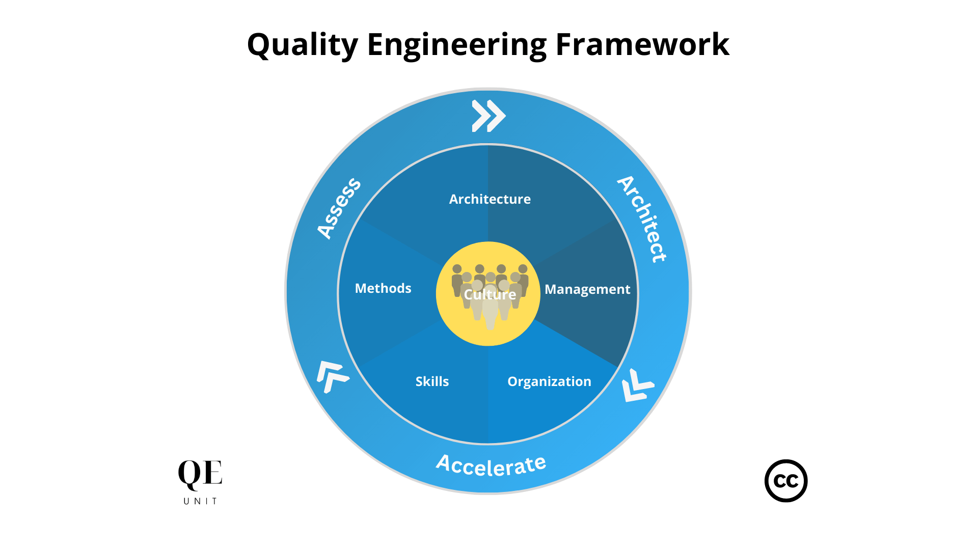 What is Quality Engineering - QE Unit