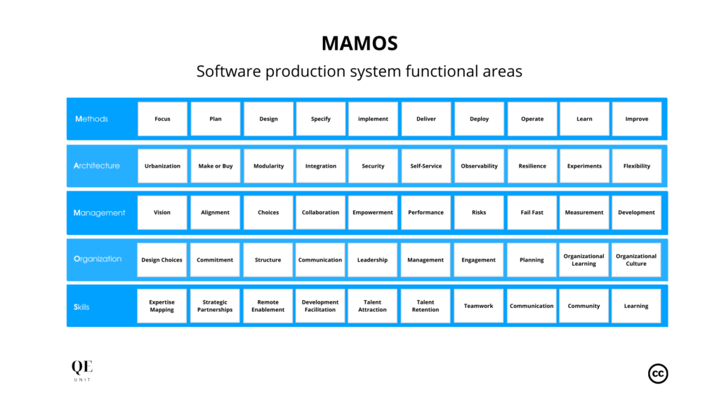 quality-engineering-mamos-software-production-system-areas-and-sub-areas