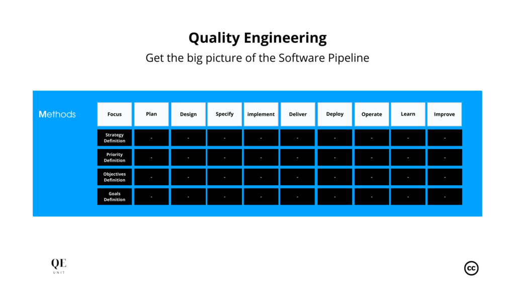 quality-engineering-eng-pipeline-focus