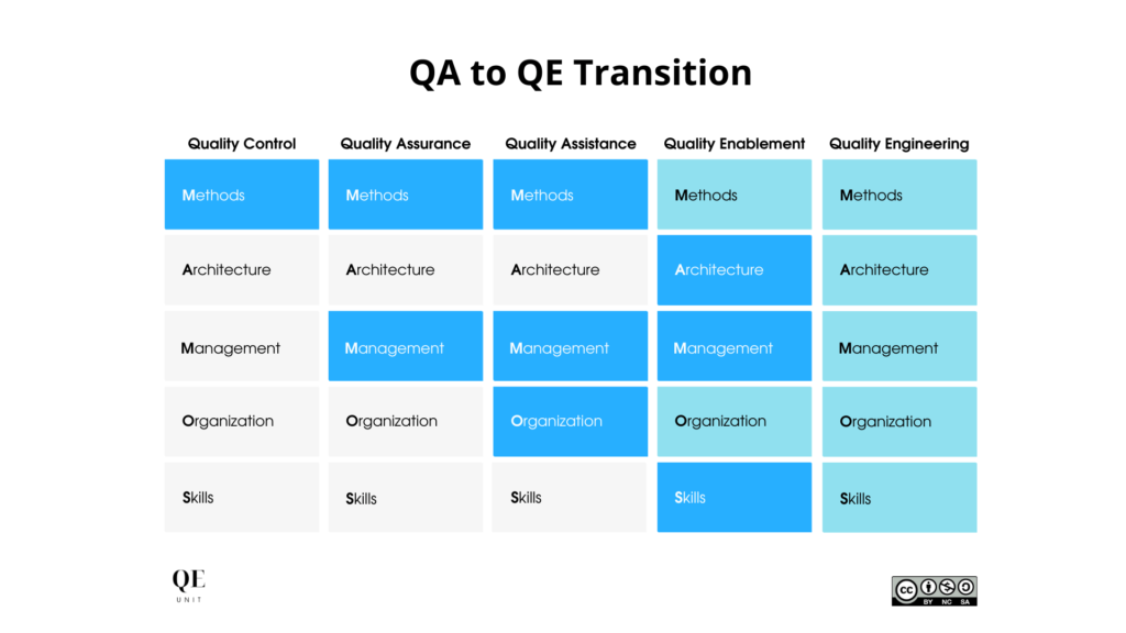quality-engineering-eng-qa-to-qe-overview