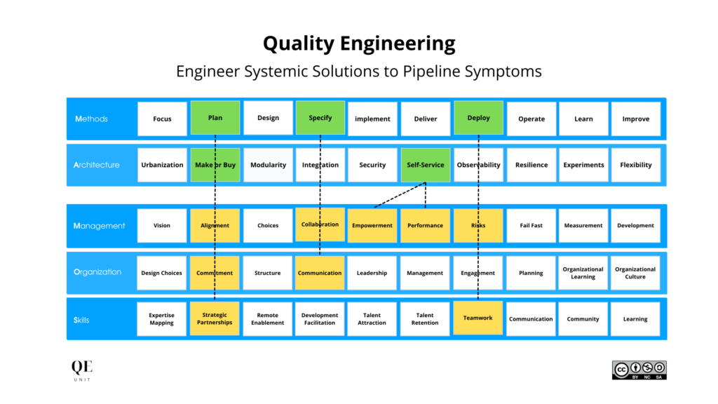 quality-engineering-lead-mamos-engineer-systemic-solutions