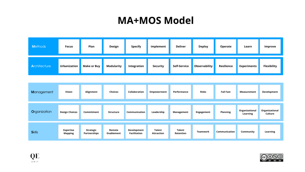 quality-engineering-lead-mamos-model