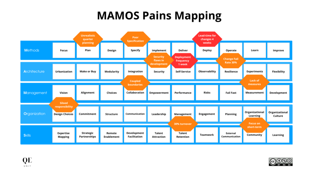 quality-engineering-mamos-pains-mapping-qe-unit
