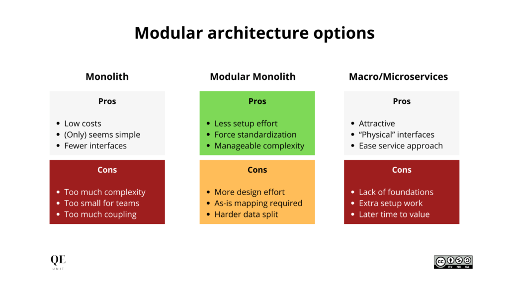 quality-engineering-modular-architecture-options-qe-unit-s