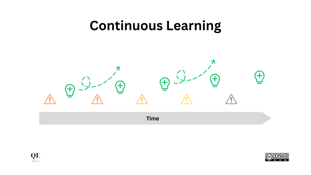 7-signs-need-systemic-approach-continuous-learning-qe-unit